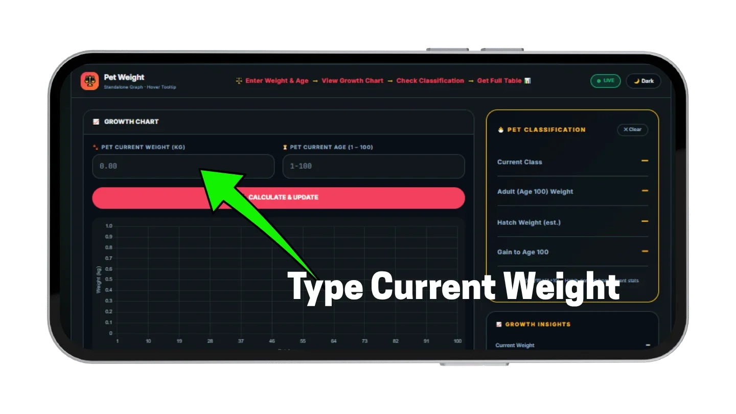 Grow a Garden Weight Calculator input fields for current pet weight and age