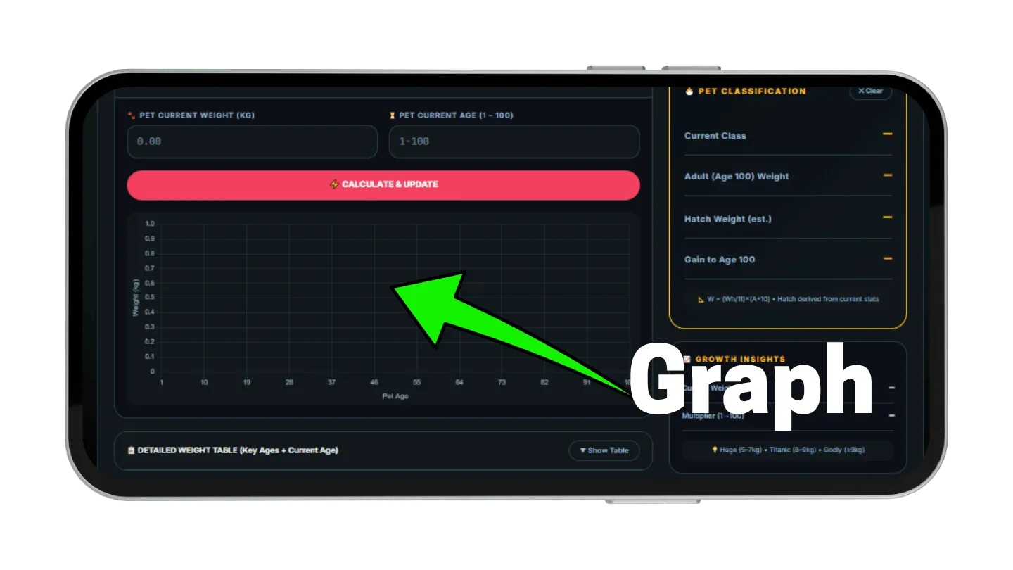 Grow a Garden Weight Calculator chart tooltip showing exact KG at a chosen age