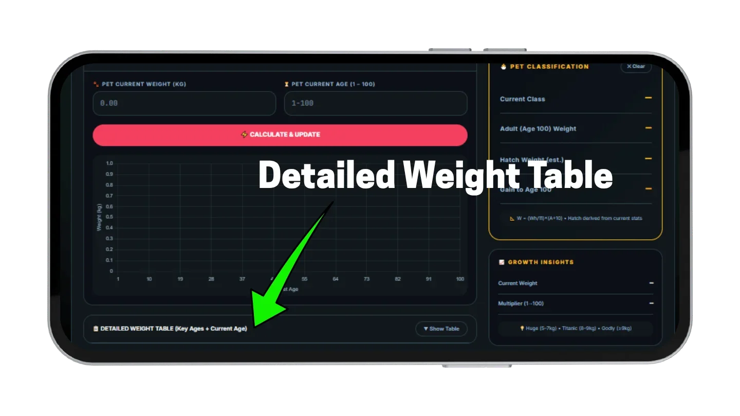 Grow a Garden Weight Calculator collapsible age milestone table