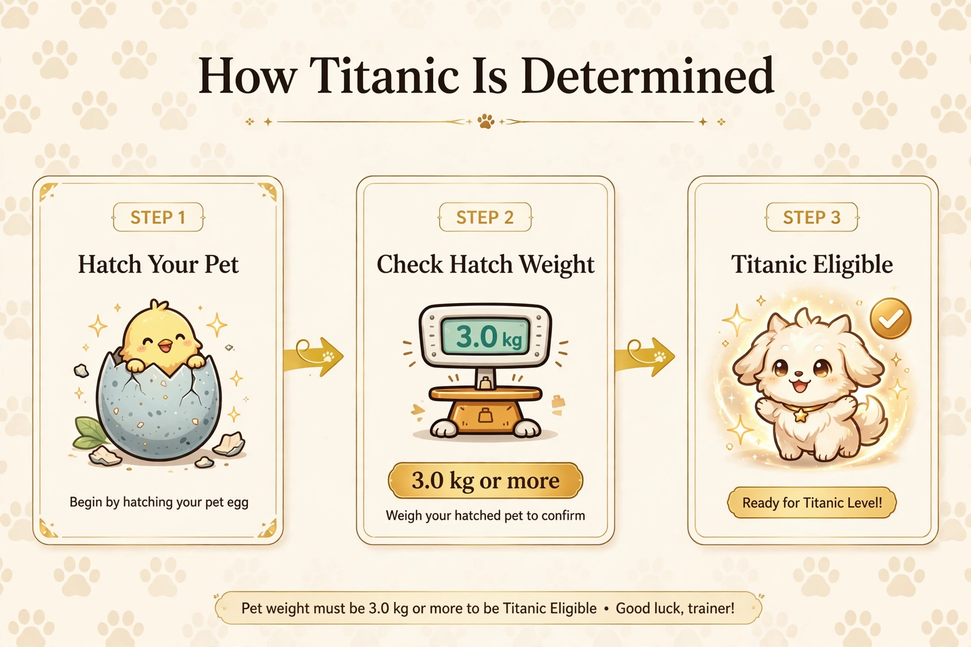 How Titanic pet classification is determined from hatch weight in Grow a Garden