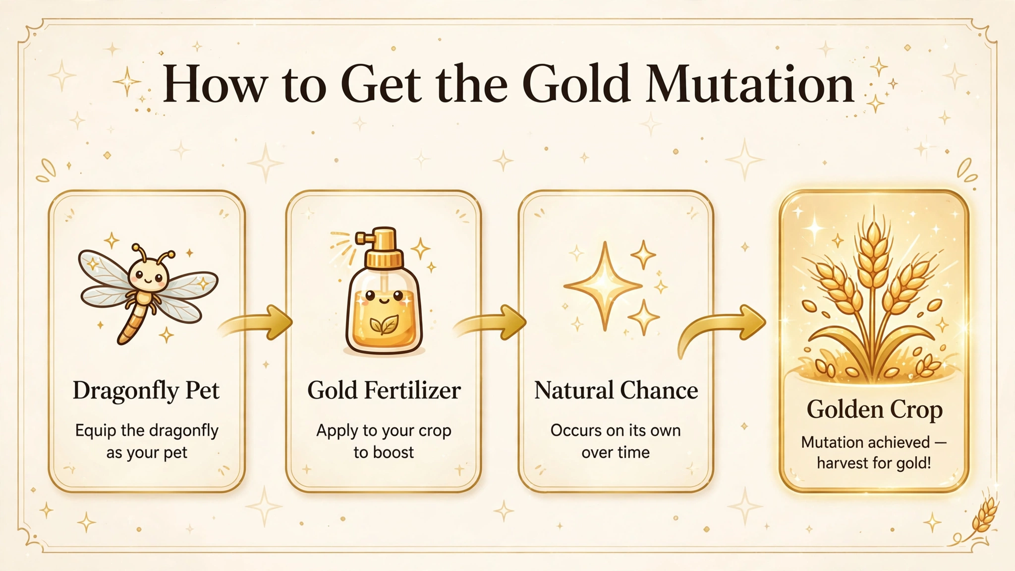 How to get the Gold mutation in Grow a Garden: Dragonfly pet, Gold Fertilizer, or natural chance