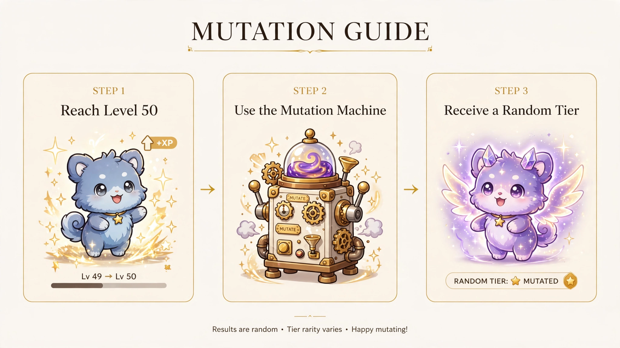 How pet mutations work in Grow a Garden: reach level 50, use the Mutation Machine, receive a random tier