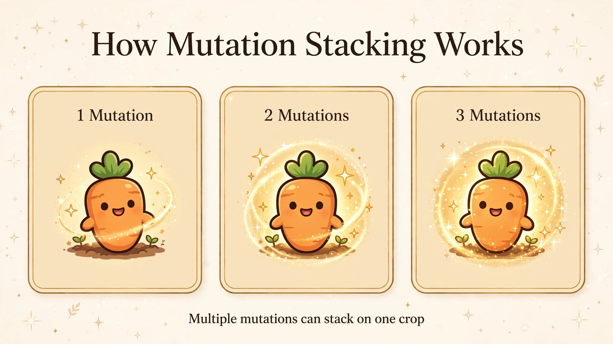 How mutation stacking works