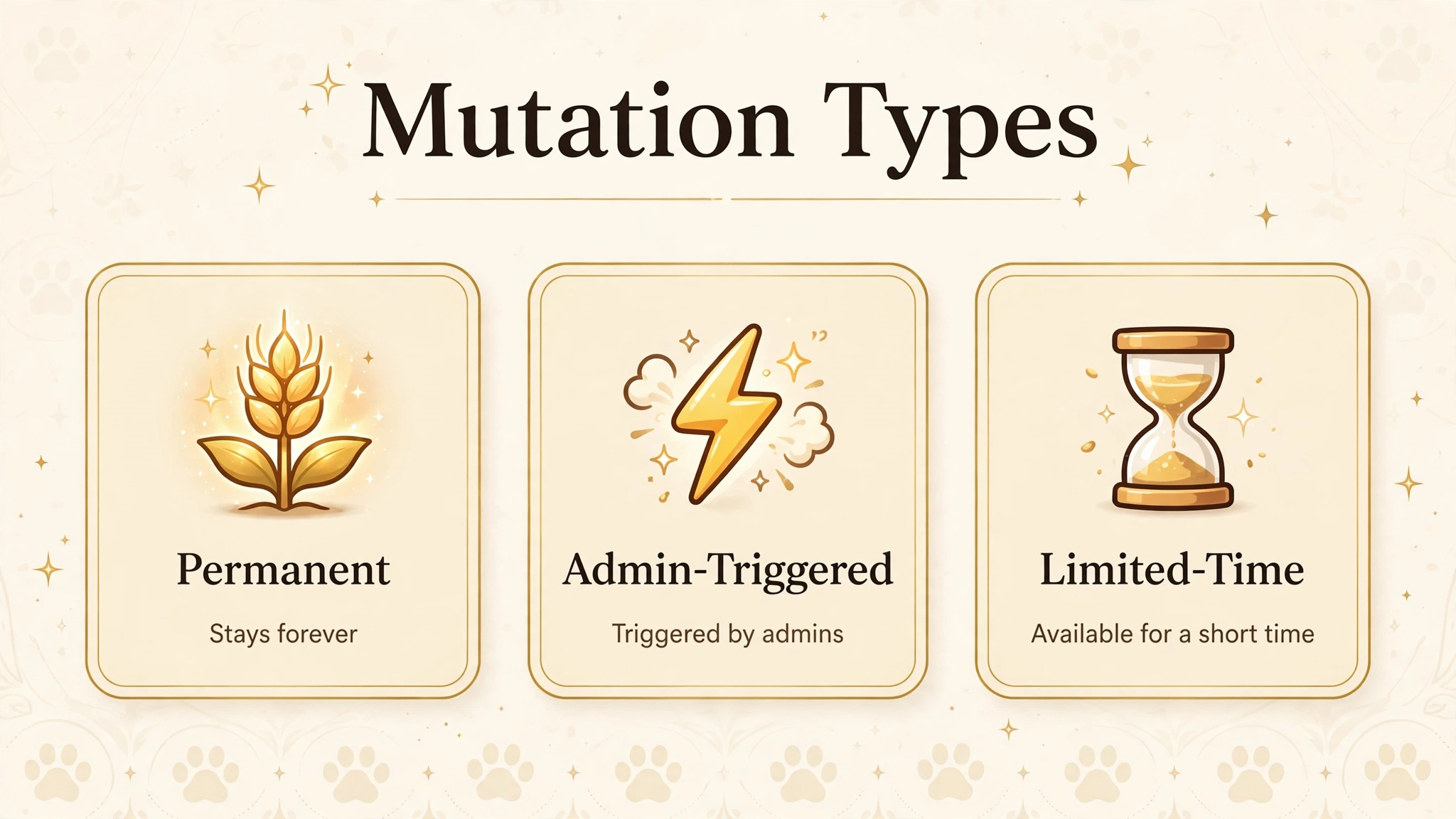 Grow a Garden mutation types