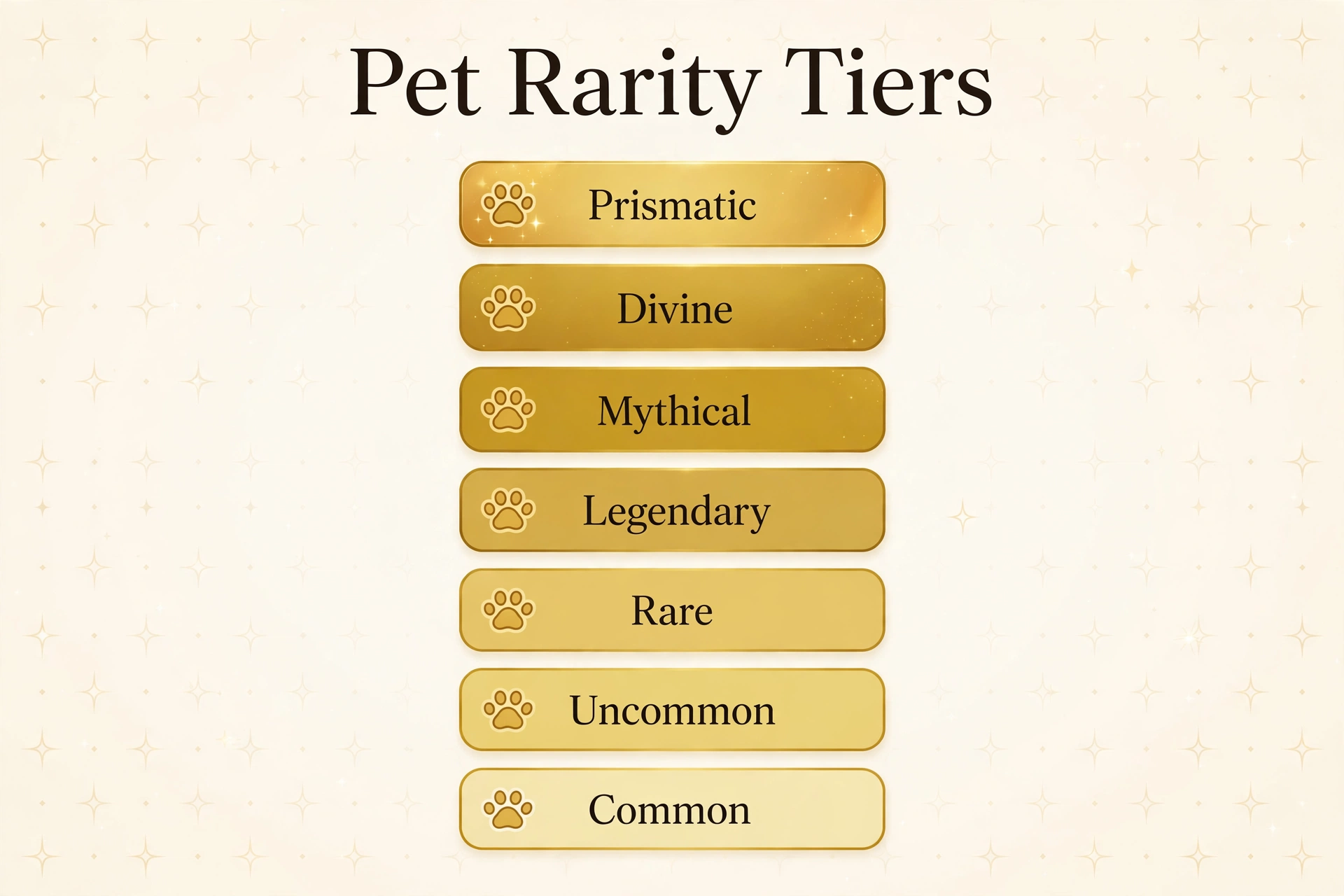 Grow a Garden pet rarity tiers ranked from Common to Prismatic