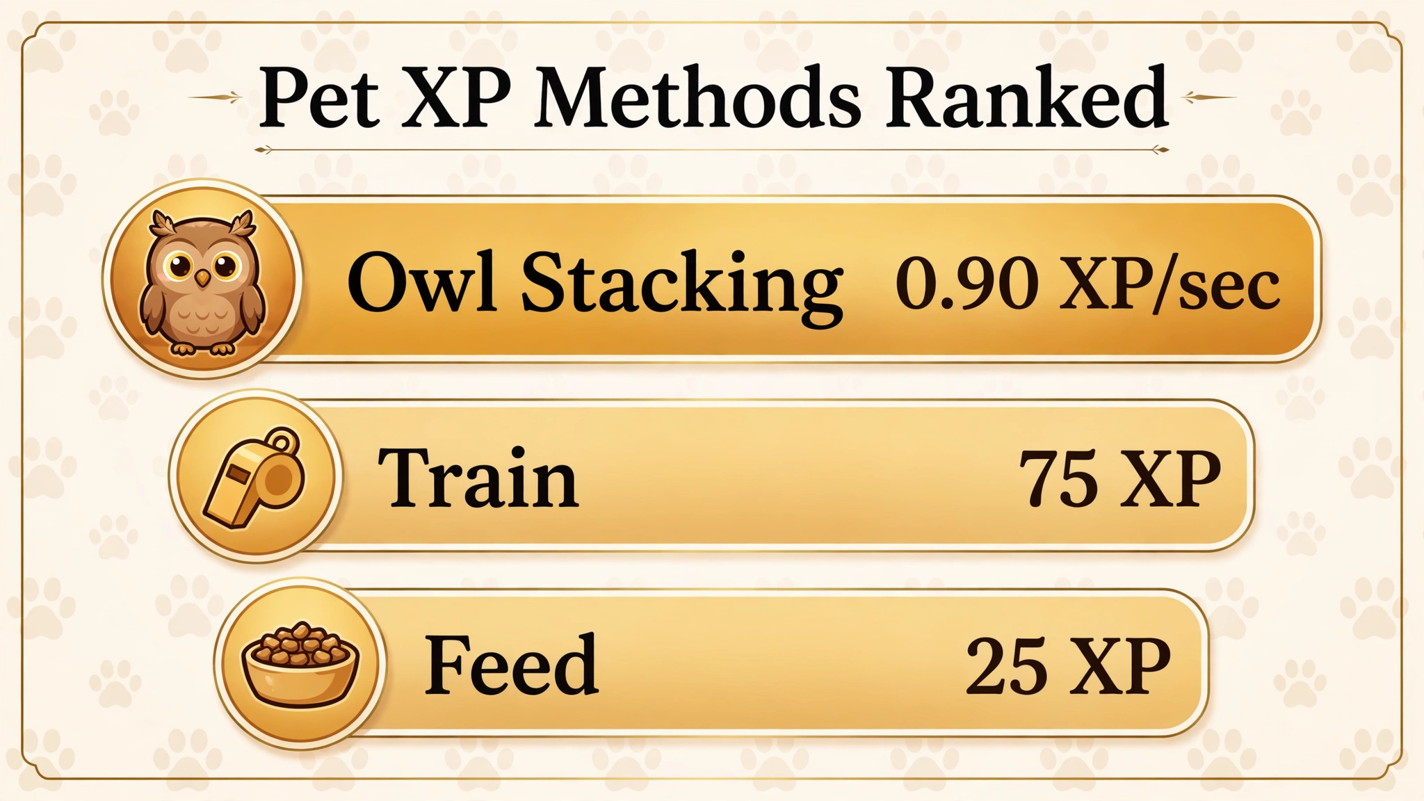 Pet XP methods in Grow a Garden ranked by XP rate: feeding, training, and Owl stacking