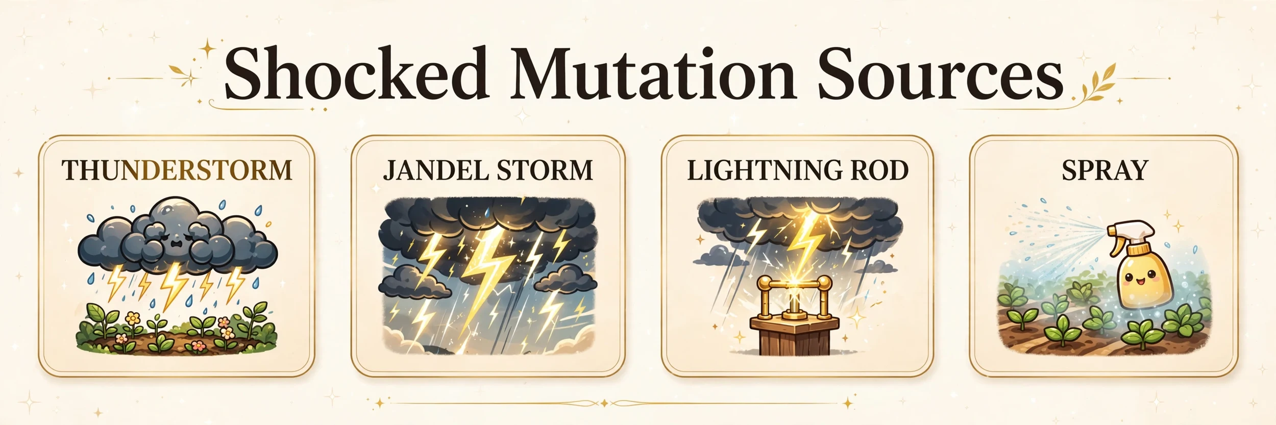 All sources of the Shocked mutation in Grow a Garden: Thunderstorm, Jandel Storm, Lightning Rod, and spray
